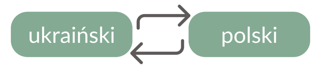 język polski i ukraiński - grafika.