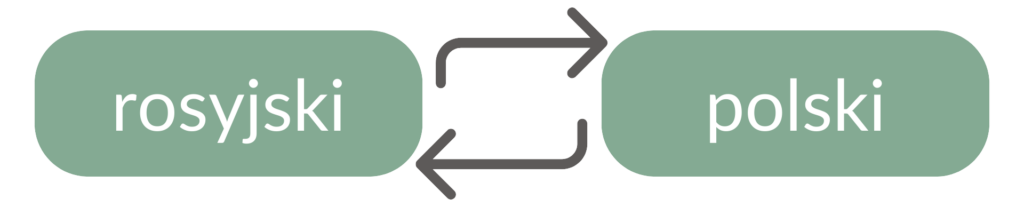 język polski i rosyjski podobieństwa i różnice.