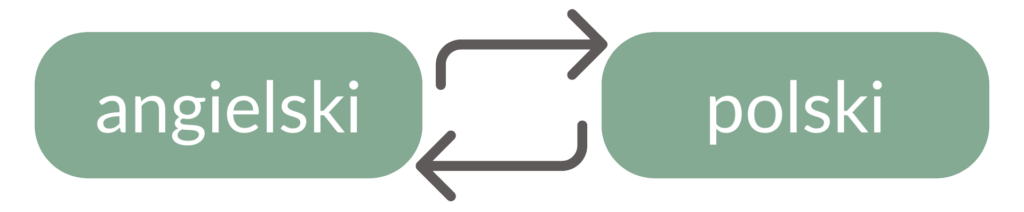 angielski i polski - nauka w językowo.